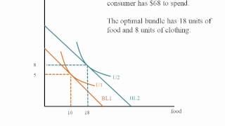 Econ  Income Consumption Curve [upl. by Gilges240]