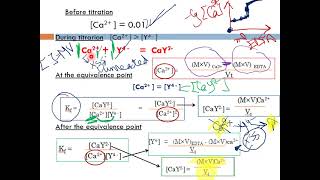 Anal chem II complexation titrations part II Dr Hadir Maher [upl. by Jennica93]