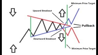 Turning Triangle Patterns Into Successful Trading [upl. by Yance]