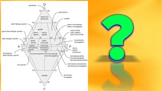 QAPF Classification of plutonic igneous rock in Hindi  IUGS  lecture 28 of igneous petrology [upl. by Ocnarfnaig]