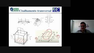 RM  Aula Cisalhamento transversal [upl. by Fridell]