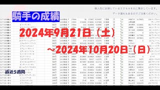 【直近5週間】騎手の勢いチェック（2024年10月20日時点）【単複成績】 [upl. by Urana]