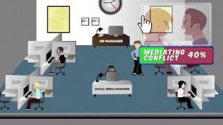 Human Resource Management [upl. by Kendre771]