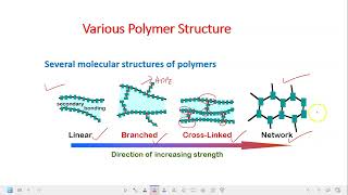 Introduction to Polymer structures [upl. by Fields]