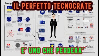 Chi vuol stare al mondo con la tecnica perderà  Max Weber Carlo Galli [upl. by Anika]