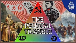 Explaining the Political Triangle [upl. by Ocirnor]