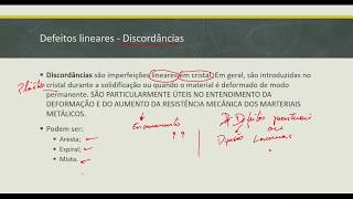 Aula 08 defeitos lineares a defeitos de superfície [upl. by Jonell800]