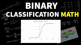 The Mathematics Every ML Beginner Should UNDERSTAND [upl. by Kolodgie]