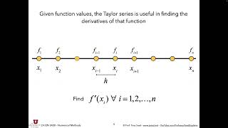 Lecture 21 Numerical Differentiation  Part 1 [upl. by Rodina]