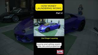 Money Laundering Part 4 LAYERING antimoneylaundering aml moneylaundering ozark [upl. by Masao]