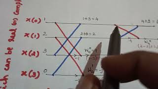 DIF Algorithm to find 4 point DFTDSP [upl. by Cornelius]