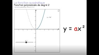 quadratique rôle du paramètre quotaquot [upl. by Marcellus]