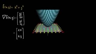 Gradiente y gráficas  Cálculo multivariable  Khan Academy en Español [upl. by Parrisch]