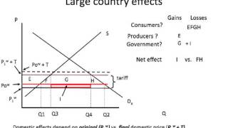 Large country tariff basics [upl. by Samuela320]