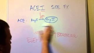 Why ACEInhibitors Have Side FX Cough Angioedema [upl. by Alan]