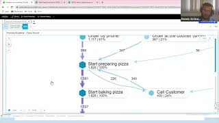 An Introduction to Process Mining with Celonis CuracaoDataDays2021 [upl. by Hiroko388]