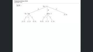 Spieltheorie  Teilspielperfekte Nashgleichgewichte bestimmen Rückwärtsinduktion [upl. by Utter898]