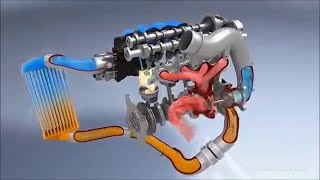 How turbocharger and turbo intercooler work  with animation [upl. by Milt]