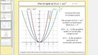 Quadratic Function Transformations [upl. by Malinda183]