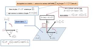 Part 2 1 Rotation autour de n et dangle theta dans un espace euclidien orienté de dim 3 [upl. by Nancee]