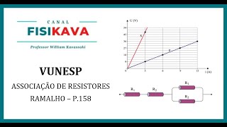 VUNESP Dois resistores ôhmicos R1 e R2 podem ser associados em série ou em paralelo A resistênc [upl. by Yzmar]