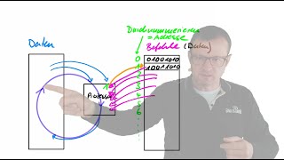 2022 04 28 Einführung Computertechnik und Programmieren [upl. by Remas]