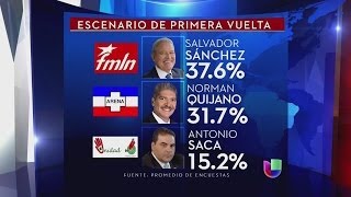 ¿Cómo van las preferencias electorales en El Salvador  Noticiero Univisión [upl. by Heid]