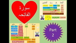 Grammatical analysis of surah al Fatiha part 2سورۃ الفاتحہ کی ترکیب surah al fatiha ki tarkeeb [upl. by Morgenthaler]