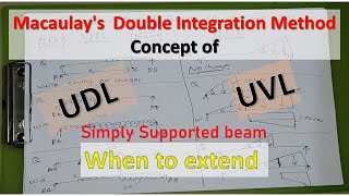 Macaulays Double Integration Method  Concept of UDL and UVL When to extend simply supported Beam [upl. by Crofton]