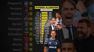 Tutti gli stipendi degli allenatori di SerieA Tim 20242025topcoach sscnapoli calciomercato [upl. by Ursas]