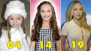 Maddie Ziegler ★ Stunning Transformation 2021 l From 0 To Now [upl. by Frentz]