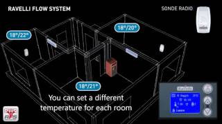 Ravelli RC120Holly Ductable stove [upl. by Eveleen]