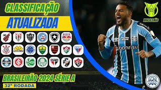 TABELA CLASSIFICAÇÃO DO BRASILEIRÃO 2024  CAMPEONATO BRASILEIRO HOJE  BRASILEIRÃO 2024 SÉRIE A [upl. by Hochman963]