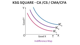 Indifference Curves in Economics What Do They Explain ‎Indifference Curve Analysis [upl. by Charmaine]