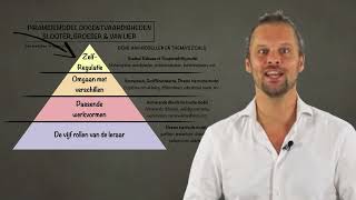 De 56 rollen van de leraar en de piramide van docentvaardigheid  Orde houden en Klassenmanagement [upl. by Jacinto]