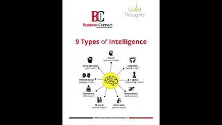 9 types of intelligence  Business Connect Magazine motivation [upl. by Nathalie]