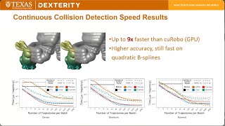 Real Time HardwareAccelerated Ray Tracing for Efficient Discrete and Continuous Collision Detection [upl. by Alexandria319]