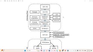 20241126 Q Method的流程 [upl. by Cattier496]