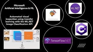 Microsoft Ai MLNet Framework en c How to Transfer Learning machinelearning datascience [upl. by Gwyneth112]