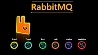 Основы RabbitMQ что это и как это работает [upl. by Maximo648]