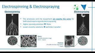 Characterization of Nanofibers and Nanoparticles  NanoScience Analytical [upl. by Soiritos]