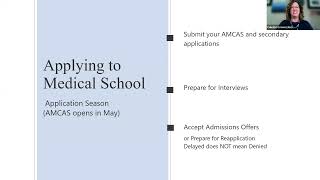 Timing Your Medical School Application [upl. by Anot]