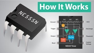 How a 555 Timer IC Works [upl. by Marriott]