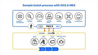 Connecting MES and DCS in your pharma or biotech factory [upl. by Sucramraj]