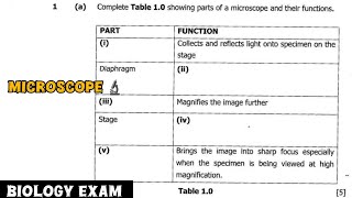 Parts and Functions of a Microscope 🔬  Biology Exam Question [upl. by Tra]