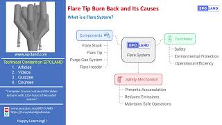 What is a Flare System  Essential Safety Mechanism in Industrial Plants [upl. by Blasien765]