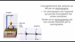 Séisme et Ondes sismiques [upl. by Nevanod]