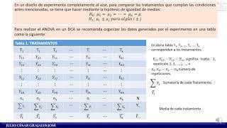 Introducción al Análisis de Varianza ANOVA [upl. by Ossie]