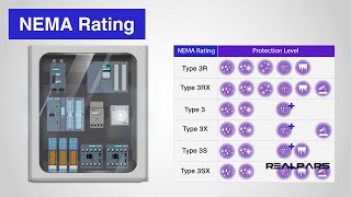 NEMA Ratings  The Complete StepbyStep Guide for Beginners [upl. by Zzabahs714]