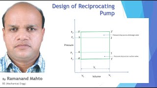 Design of Reciprocating Pump [upl. by Acirem]